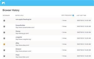 Avoir Mspy Gratuitement