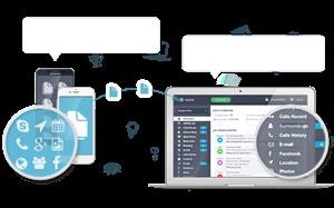 Facebook Messenger Mspy Pc